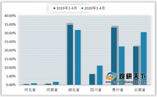 环保政策施压 中小企业不断被淘汰 磷矿石行业产量显著下降