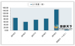 我国集装箱船订单降至10年来最低水平 浅析其行业发展现状与前景