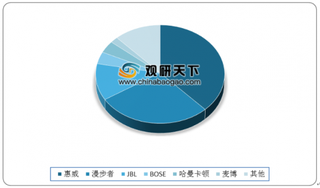 我国汽车音响行业价格多居中档价位 八成以上市场为外资品牌占据