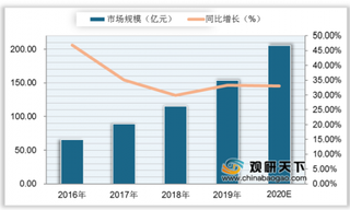 疫情下我国服务机器人需求上升 行业迎来利好 未来其市场规模将持续扩大