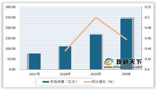 2020年我国MCN市场规模持续扩大 带动其机构数量增长 未来行业竞争更为激烈