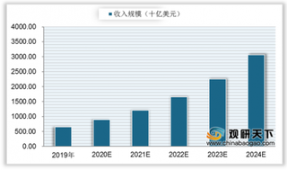 我国人工智能市场规模快速增长 专利申请数成全球第一 未来行业向好发展