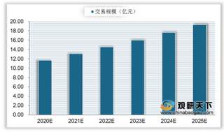 2020年我国网络零售B2C市场发展向好 呈三巨头格局