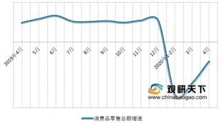 北京电子消费券遇上“618” 消费热情高涨 其中智能设备最受青睐
