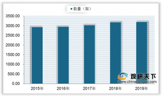 全球寡头垄断局面下我国加大航空发动机行业支持力度 军用领域或成新增长点