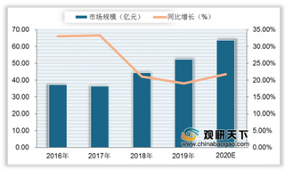 2020年我国特种机器人市场呈良好态势 规模持续增长 其市场占比进一步提升