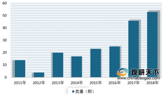 中国联通与华为联手进军低轨卫星领域 未来我国低轨卫星通信产业规模将超千亿