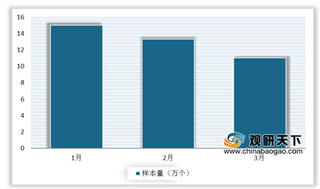 2020年第一季度我国手机安全问题频发 网络诈骗、垃圾短信等需重点关注