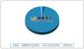 2019年我国医疗卫生机构总数超100万个 行业发展日益成熟