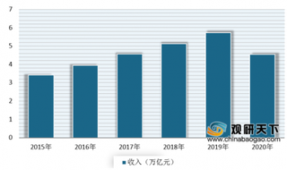 美国取消对全球5国及国内39州旅行限制令 受疫情影响 目前全球旅游经济损失严重