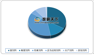 2019年我国饲料工业行业现状及竞争：产量稳步增长 市场集中度提升