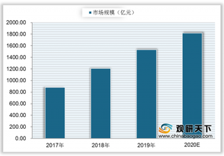 2020年我国智能音箱行业分析:市场规模持续扩大 销量与销售金额保持增长趋势