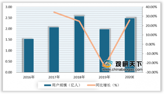 我国顺风车行业用户规模将增长 但服务渗透使用率有待提升