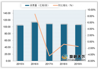 2020年我国大输液行业产量与消费量均呈下降形势 其市场进入深度整合期