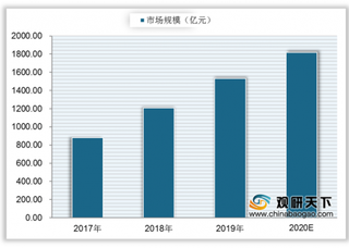 全球OTC市场规模持续扩大 预计2025年将达到1620亿美元