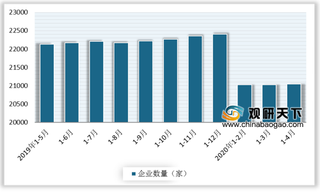 2020年1-4月中国农产品行业利润总额保持增长 企业亏损面有所缩小