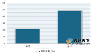 华为与长光卫星联手打造智能卫星遥感 将推动行业数字化、智能化发展