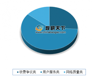 电信服务质量有所提升 一季度我国受理电信用户申诉量环比下降26.7%