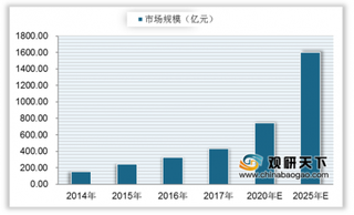 场地、赛事齐头并进，我国冰雪产业市场规模持续扩大