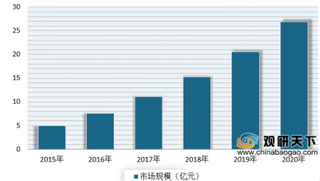 聚焦5大领域 2020容器云职业技能大赛开启 将引领新一轮云计算技术浪潮