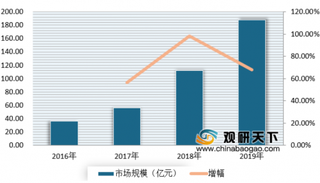 日渐常态化 哈工大千架无人机表演刷屏 浅析我国无人机市场发展现状