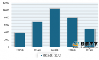 首部民法典来袭 明确规定禁止高利放贷 我国民间借贷市场将迎巨变