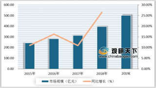 新玩家入局 王府井获得免税零售资质 未来免税行业竞争将加剧