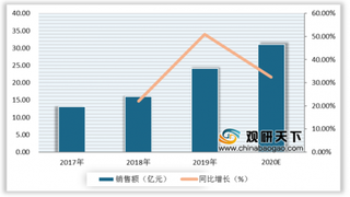 政策利好下我国摩托车头盔行业相关企业注册量上升 其市场规模将持续增长