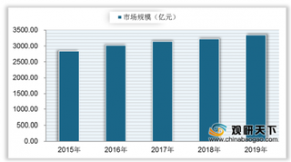 我国调味品行业需求带动产量逐年增长 未来其市场规模将进一步扩大