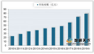 我国活性炭整体规模呈上升趋势 行业未来发展前景可观