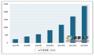 大数据、人工智能技术助推互联网广告行业跨越式发展 未来市场发展前景广阔