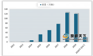 受益于新能源汽车产销增长 量价齐升打开全新热管理系统市场