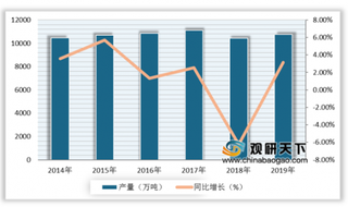 我国造纸行业向好发展 供需与营业收入同步回升 行业集中度进一步提高