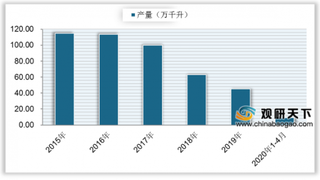 2020年我国葡萄酒产量与进口数量、金额均下滑 行业将进入调整期