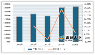 我国净水器产销量均有所增长 行业整体供求平衡 未来其市场将稳定运行