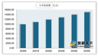 我国环保设备行业市场规模持续扩大 预计2025年将达到15028亿元