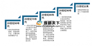 应用广泛 下游市场需求广阔 未来我国控制阀行业发展前景可观