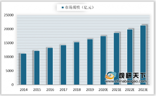 我国老龄化趋势日益明显 增进甾体药物行业市场需求