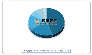 我国遥感行业投资规模有待扩大 未来其市场前景广阔