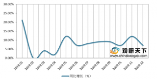 2019年我国高速公路车流量继续增长 其中广东省客货车运输量均居全国首位