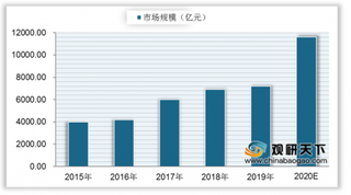 人社部：今年我国技工院校计划招生130万人 将推动职业教育市场向好发展