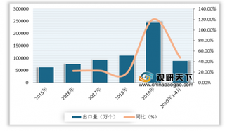 2020年中国太阳能电池行业分析：产量及出口数量逐年提升 海外产能进一步集中