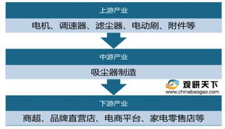 我国吸尘器行业产量、零售规模不断增长 市场普及率也逐年提高