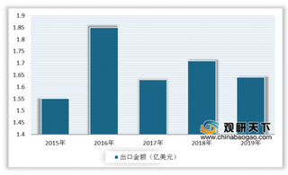 我国滑石资源分布广泛且相对集中 出口数量及金额有所下滑