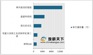 你Pick谁？《乘风破浪的姐姐》未播先火 选秀类综艺市场发展潜力有多大