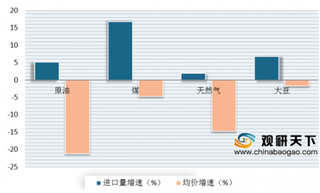 受“补交货”效应递减等因素影响 5月我国进出口数据普遍回落