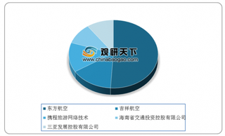 携程、同程陆续入局民用航空业 未来其市场竞争将更为激烈