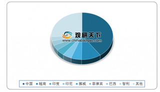 我国水产饲料产量稳步增长 区域集中度较高 但整体市场竞争格局仍较为分散