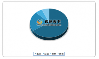 国家电网与多家互联网巨头企业联手 “智慧能源”领域或将掀起新基建热潮