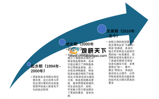 企业数量持续增长 2020年我国财税信息化行业需求空间较大